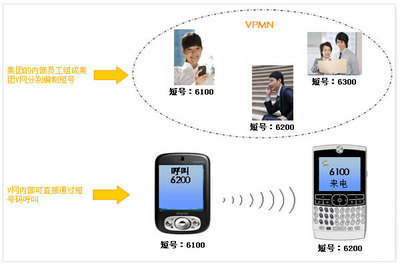 移動信息化解決方案 賦能集團企業高效運營與創新發展